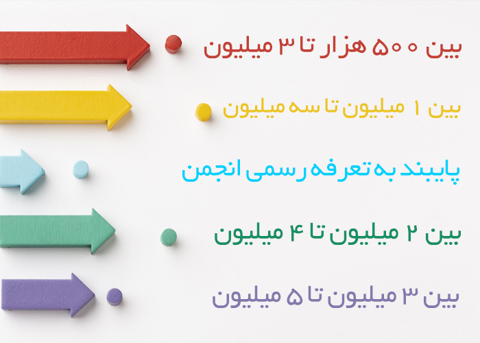 لیست قیمت طراحی لوگو