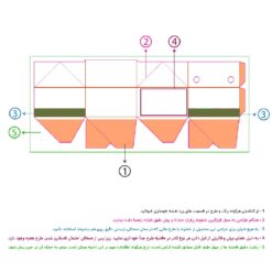 نقشه گسترده جعبه سوخاری بیرون بر